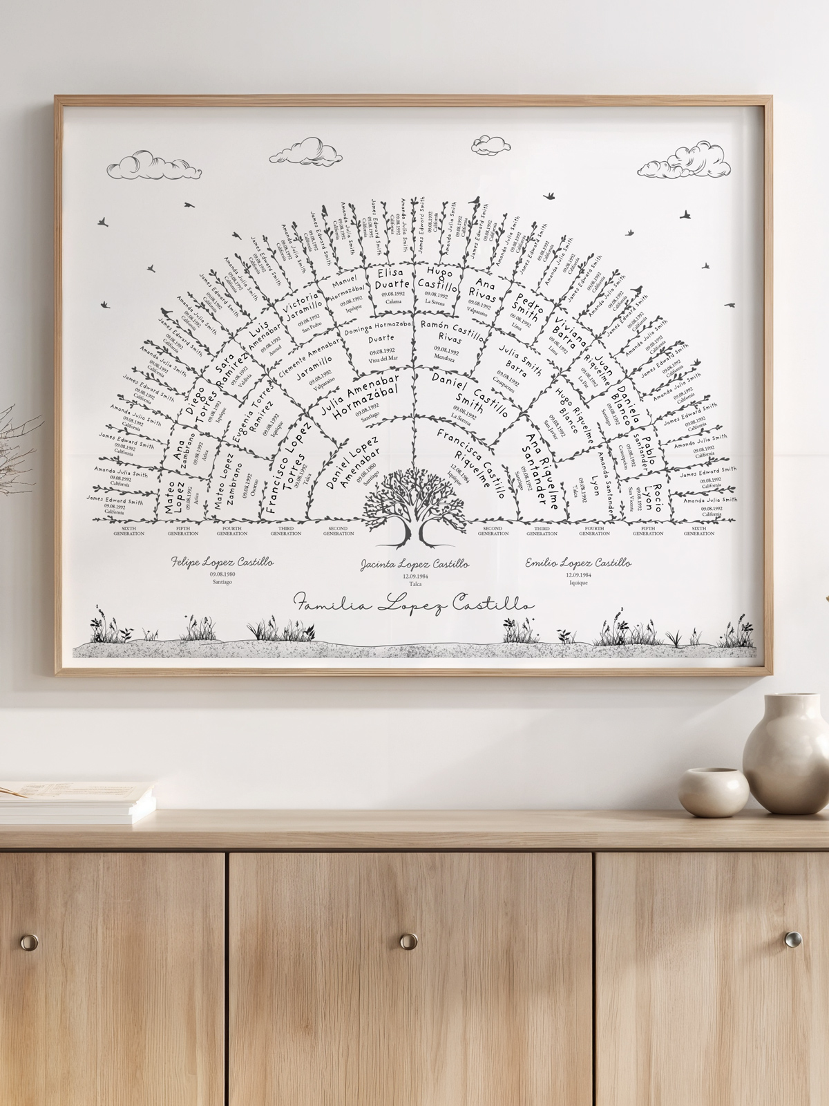 Árbol Familiar